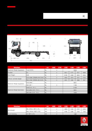 Katı şasiler Renault K 380.18 4X2 R MEDIUM E6