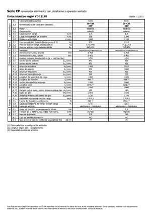 Tow tractors Icem CP 420-48V