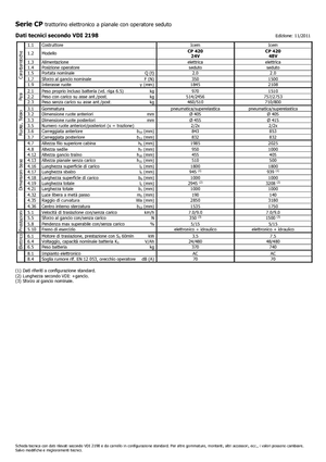 Tow tractors Icem CP 420-48V