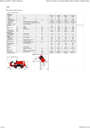 Tow tractors Balkancar ES 125