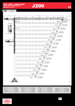Kule vinçleri - tramvay bomu - üstten dönüş Jaso J200.12