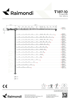 Kule vinçleri - tramvay bomu - üstten dönüş Raimondi T187-10