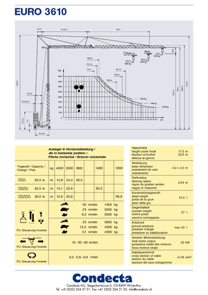 Tower Cranes - Trolley Boom - Bottom-slewing Condecta E 3610