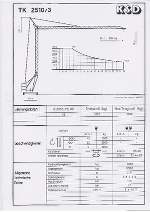 Kule vinçleri - tramvay bomu - alttan dönüş KSD TK  2510/3 (2,5 m)
