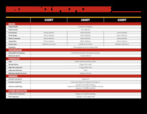 Paletli traktörler Versatile 580DT