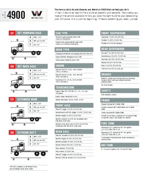 Truck Tractors - Tractor Units Western Star 4900 SB 40