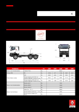 Truck Tractors - Tractor Units Renault K 380.26 6X4 T MEDIUM E6