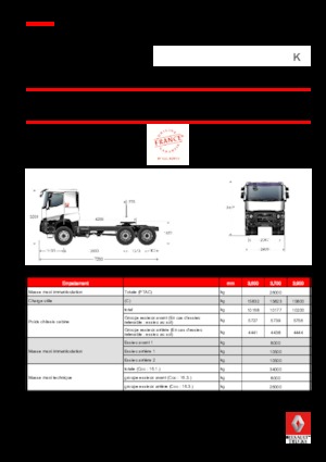 Tarktör parçaları Renault K 380.26 6X6 T MEDIUM E6