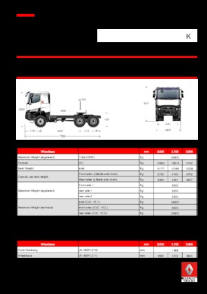 Tarktör parçaları Renault K 430.26 6X6 T MEDIUM E6