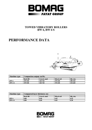 Trailed Rollers Bomag BW 6
