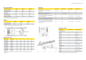 Trailed field sprayers John Deere 740