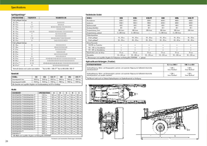 Trailed field sprayers John Deere 832