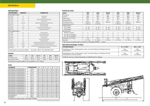 Trailed field sprayers John Deere 840 i TF