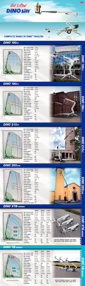 Trailer Mounted Telescopic Boom Lifts Dino Lift Dino 180 XT