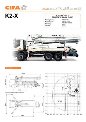 Truck-mounted Concrete Pumps CIFA K2X-32