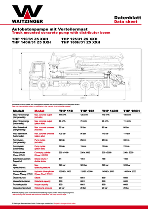 Kamyona monte beton pompaları Waitzinger THP 125