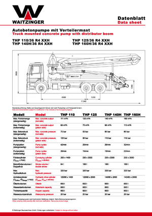 Kamyona monte beton pompaları Waitzinger THP 140 H