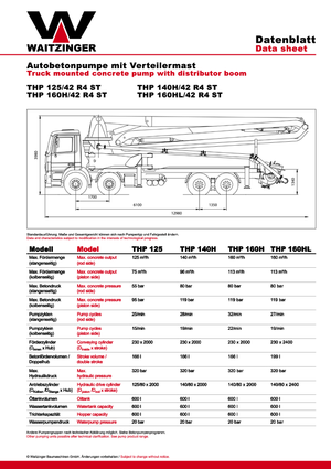 Kamyona monte beton pompaları Waitzinger THP 140 H