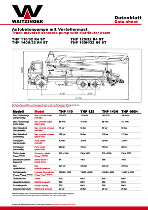 Truck-mounted Concrete Pumps Waitzinger THP 140 H