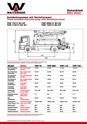 Truck-mounted Concrete Pumps Waitzinger THP 70