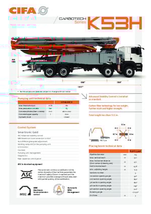 Truck-mounted Concrete Pumps CIFA K53H