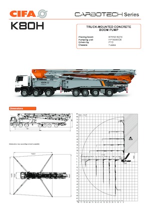 Truck-mounted Concrete Pumps CIFA K80H