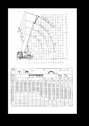 Truck-mounted Telescopic Cranes CKD Mobilni Jeraby AD 10