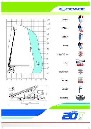 Araç Üstü Teleskopik Bomlu Vinçler Socage forSte 20 T Speed