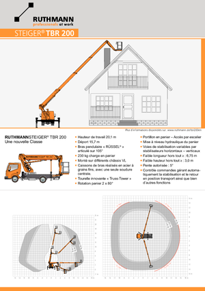 Araç Üstü Teleskopik Bomlu Vinçler Ruthmann TBR 200