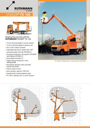 Truck Mounted Telescopic Boom Lifts Ruthmann TK 145 (Ka.)