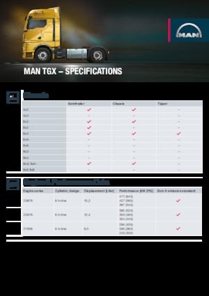 Truck Tractors - Tractor Units MAN TGX 18.480