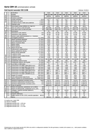 Sipariş Seçiciler Icem CEM 10-544