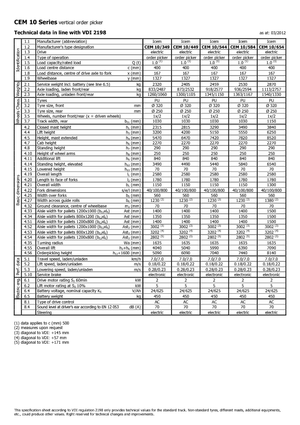 Sipariş Seçiciler Icem CEM 10-544