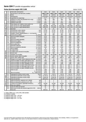 Order Pickers & Cherry Picker Forklifts Icem CEM 7-530