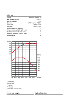 Waste Compactors Ljungby C 22