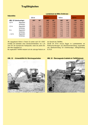 Wheel Excavators Terex-Schaeff HML 32