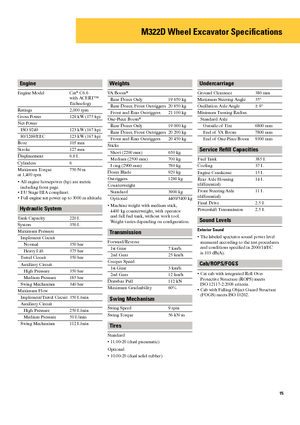 Wheel Excavators Caterpillar M322D Mono