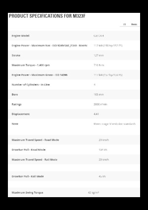 Wheel Excavators Caterpillar M323F 