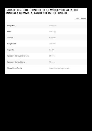 Tekerlekli Yükleyici Kovaları Caterpillar 0.6 m3