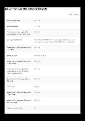 Tekerlekli yükleyiciler Caterpillar 906M