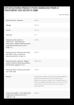 Wheel Loaders Caterpillar 938M