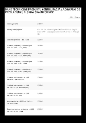 Wheel Loaders Caterpillar 986K