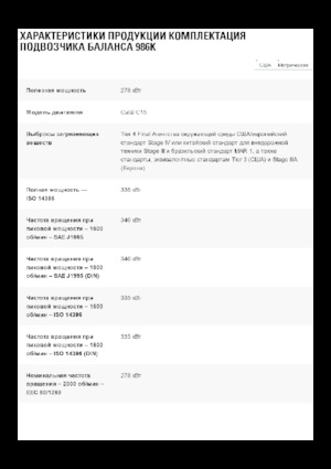 Wheel Loaders Caterpillar 986K