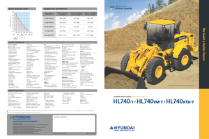 Wheel Loaders Hyundai HL 740-7