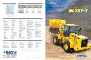 Wheel Loaders Hyundai HL 757-7