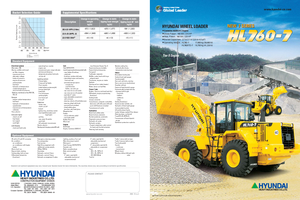 Wheel Loaders Hyundai HL 760-7