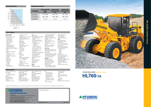 Wheel Loaders Hyundai HL 760-7A