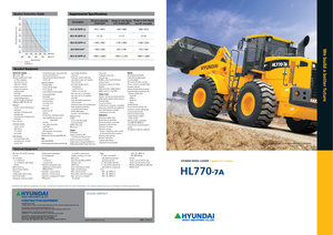 Wheel Loaders Hyundai HL 770-7 A