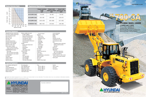 Wheel Loaders Hyundai HL 780-3