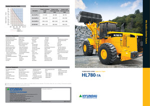 Wheel Loaders Hyundai HL 780-7 A
